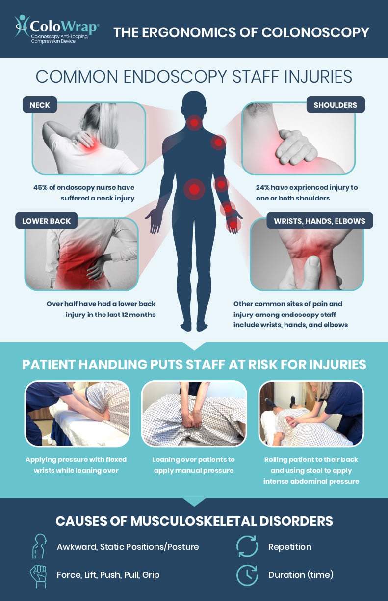 The-Ergonomics-of-Colonoscopy-Infographic-1