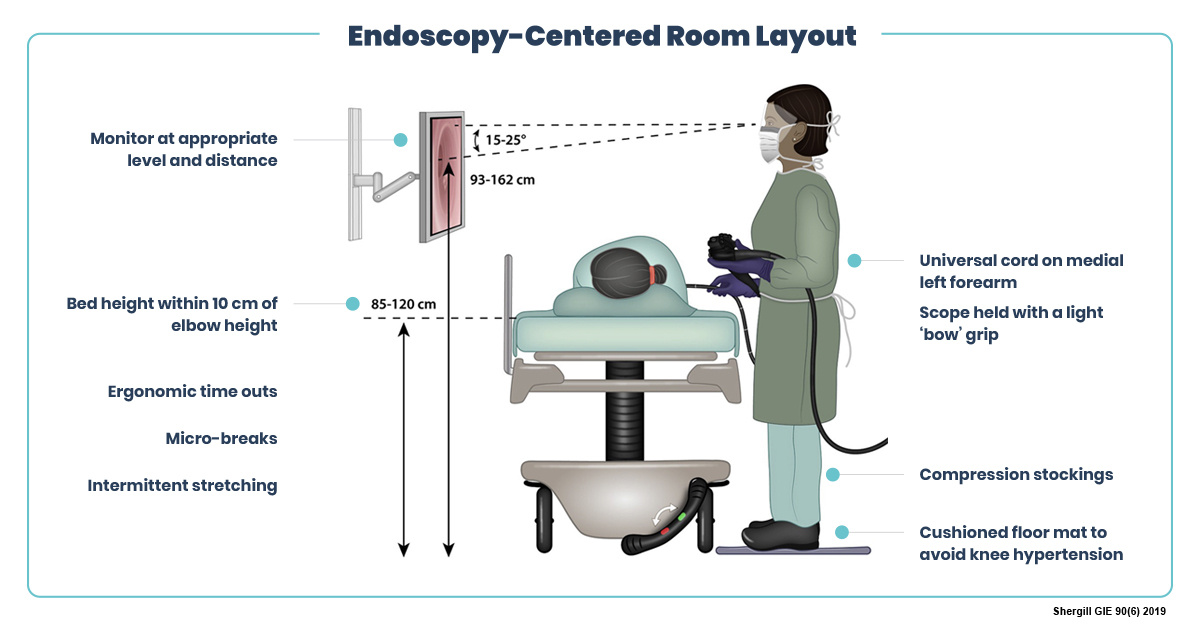 ergonomic-endoscopy-procedure