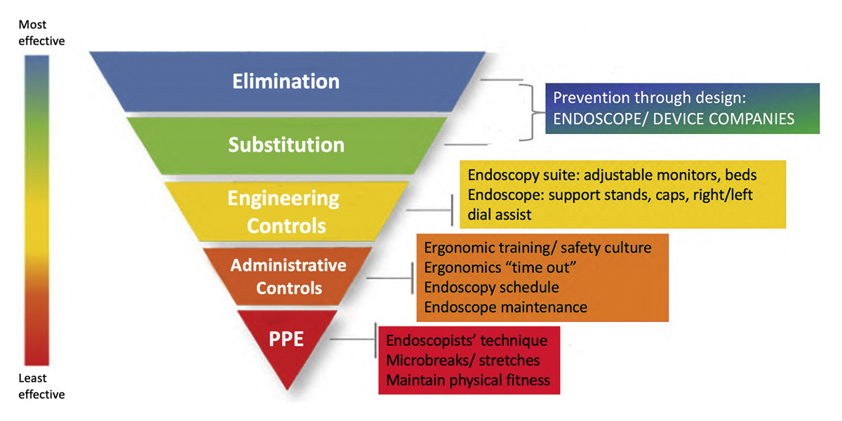 hierarchy-of-controls